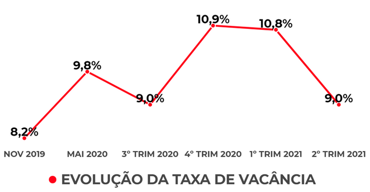 ​​Pesquisa Industrial 2º Trimestre 2021